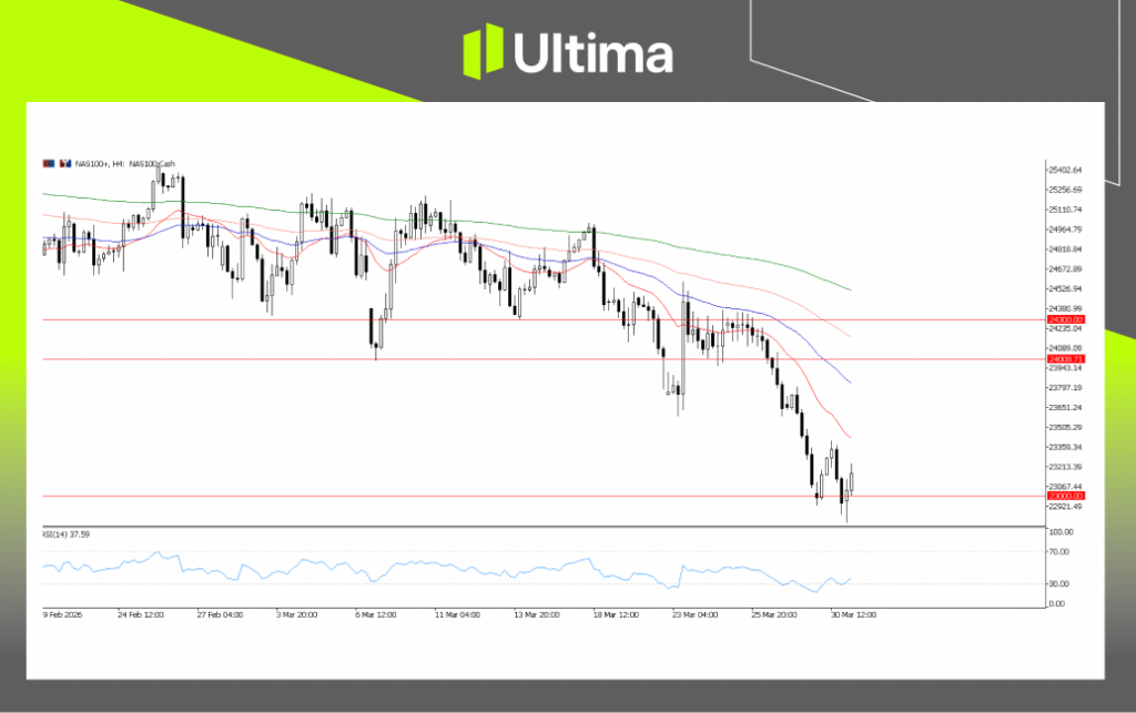 NAS100, H4 Chart | Ultima Markets MT5