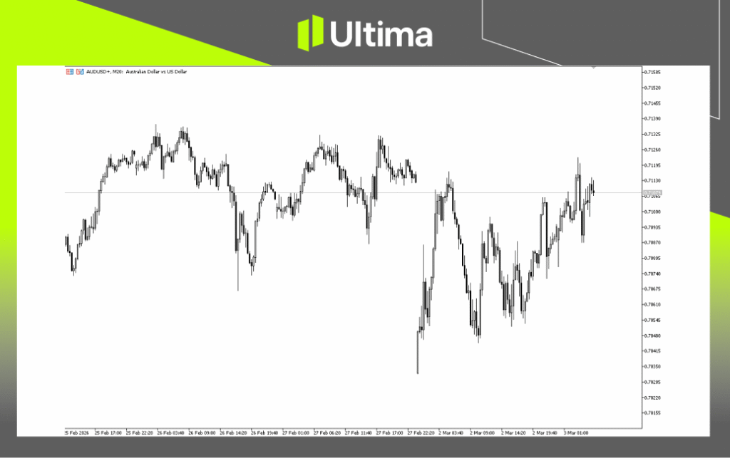 The AUD/USD recouped Monday's gap down. (Source: Ultima Markets MT5)