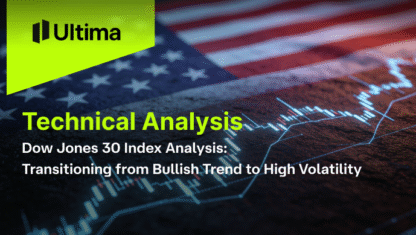 Dow Jones Index Analysis: Transitioning from Bullish Trend to High Volatility