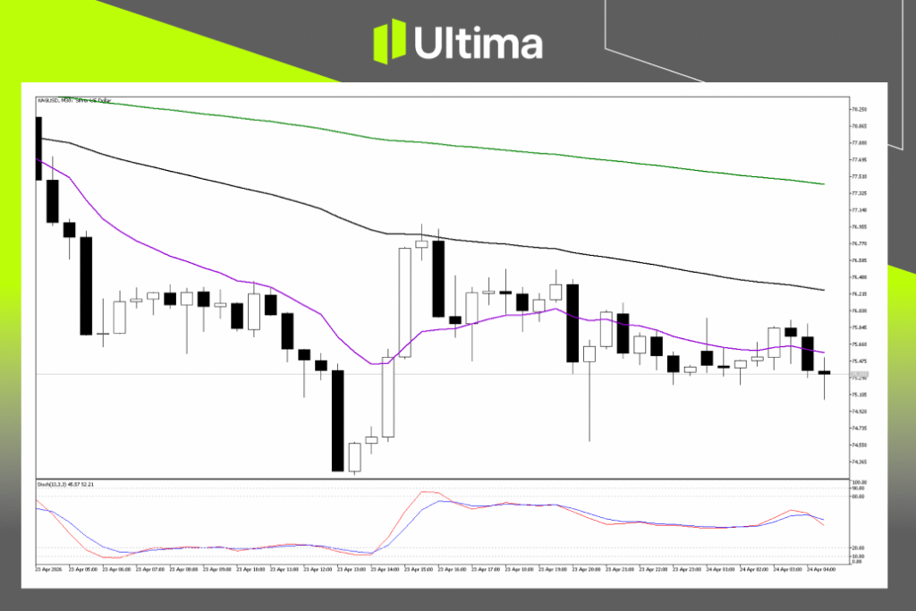 Technical Analysis of XAGUSD
