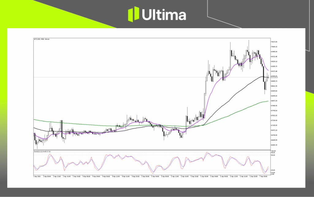 Technical Analysis of BTCUSD