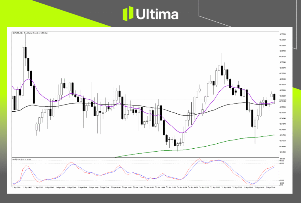 Technical Analysis of GBPUSD