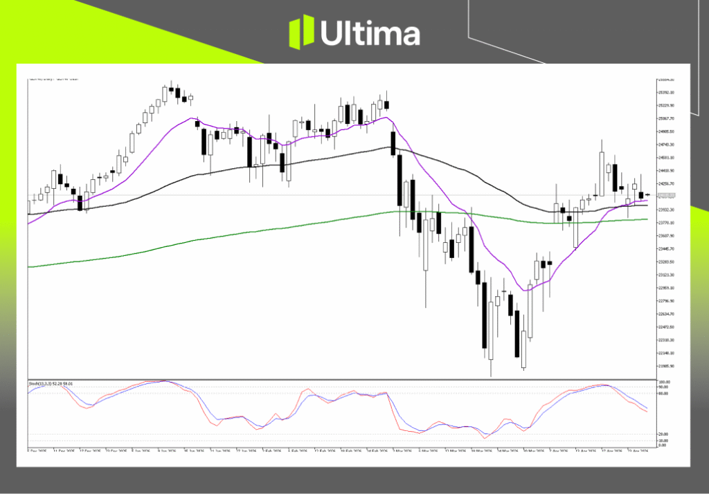 Technical Analysis of GER40