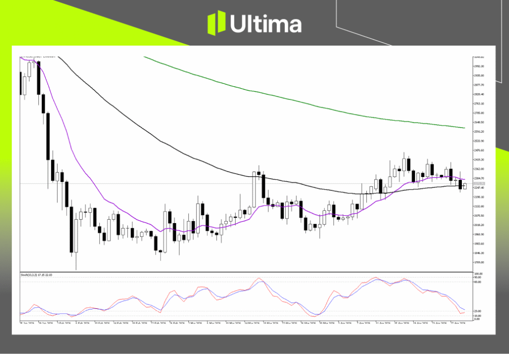 Technical Analysis of ETHUSD