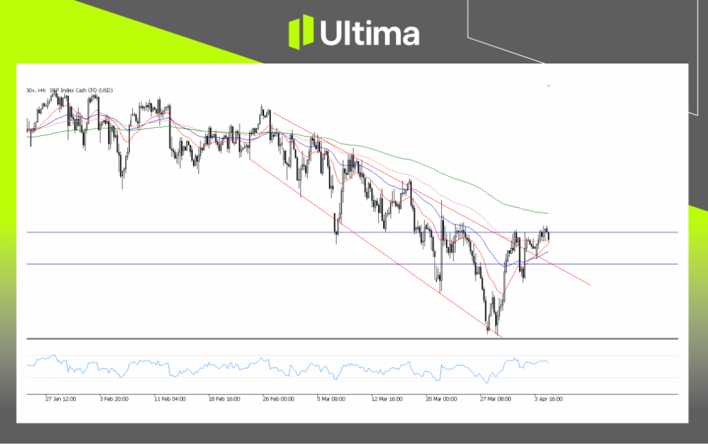 SP500, H4 Chart | Ultima Markets MT5