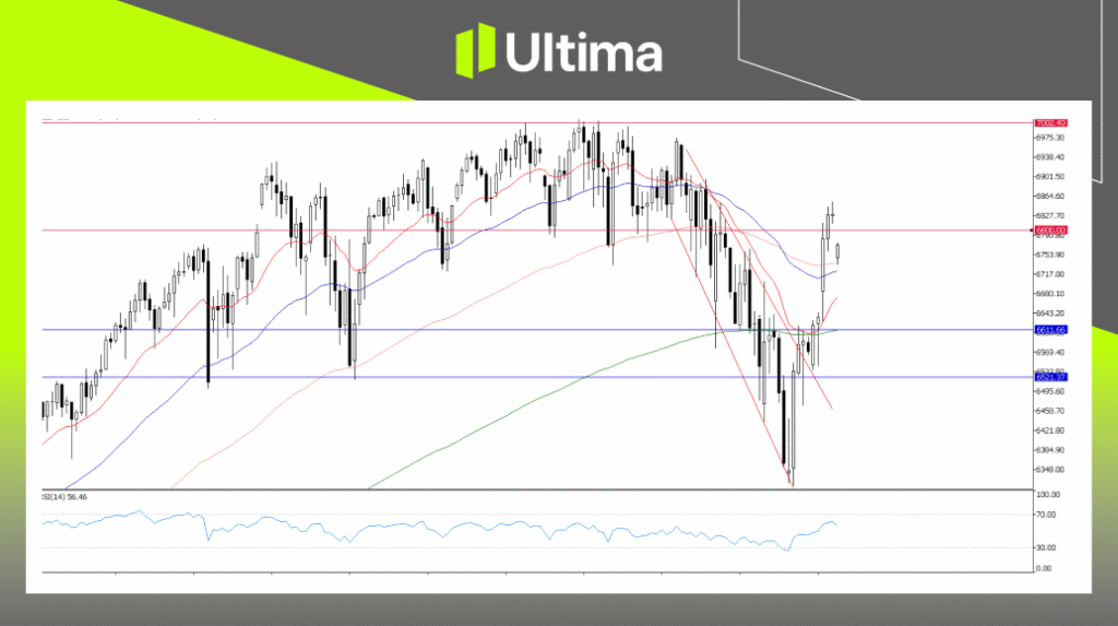 SP500, Daily Chart | Ultima Markets MT5