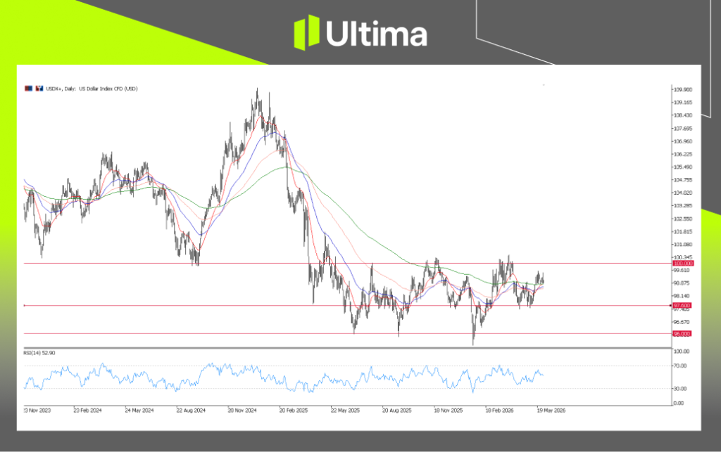 PCE Inflation Elevated: What’s Next for Fed, the Dollar & Oil Markets?