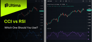 CCI vs RSI: Which One Should You Use?