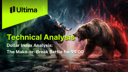 Dollar Index Analysis: The Make-or-Break Battle for 99.00