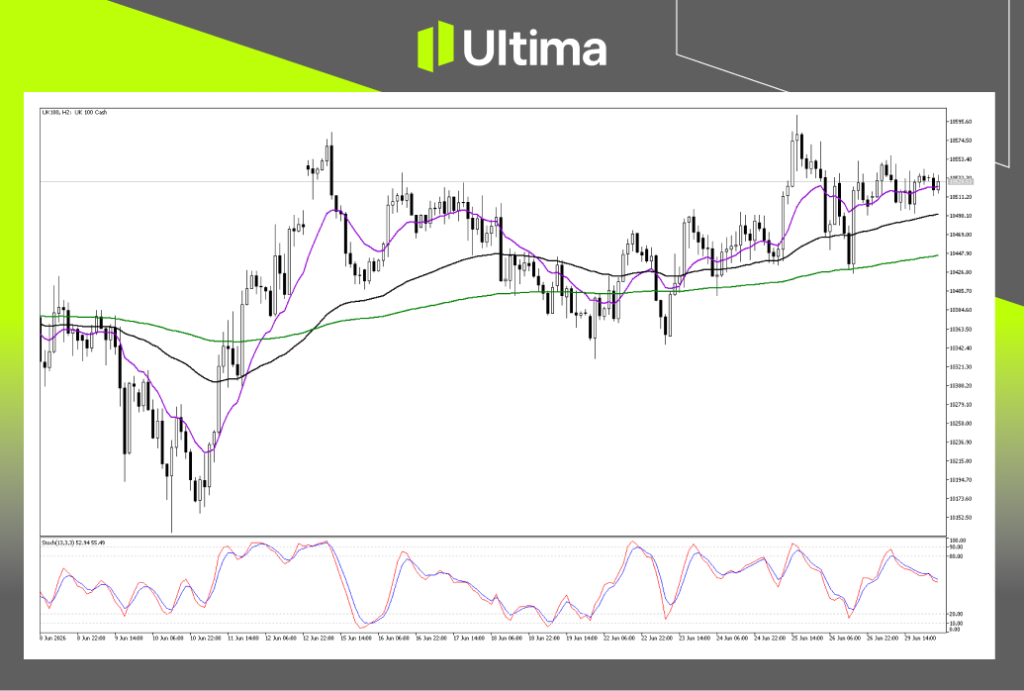 Technical Analysis of UK100