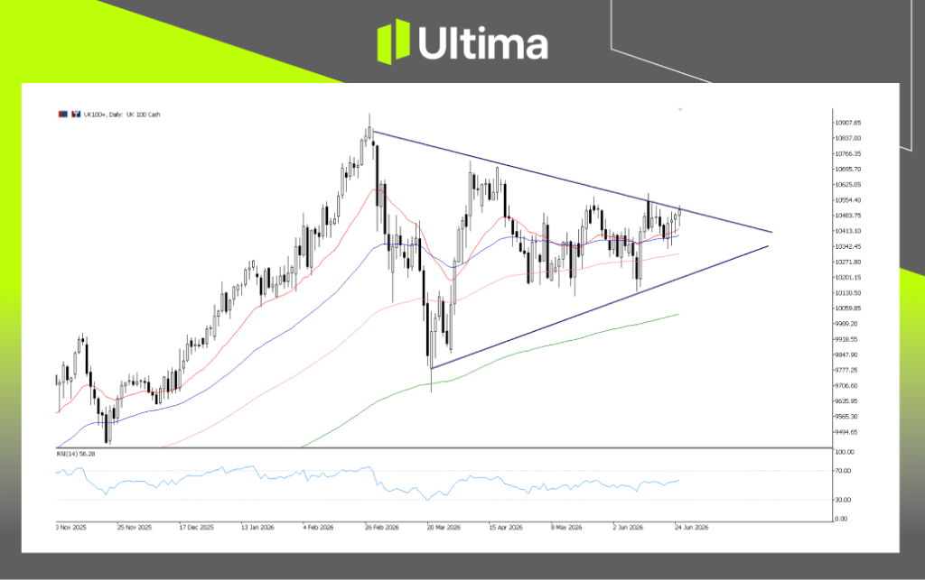 UK100, Daily Chart | Ultima Markets MT5
