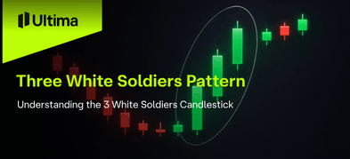 The Three White Soldiers Pattern Explained