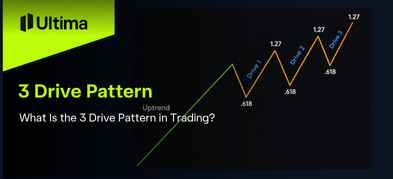 What Is the 3 Drive Pattern in Trading?