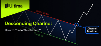 How to Trade the Descending Channel?