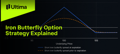 Iron Butterfly Option Strategy