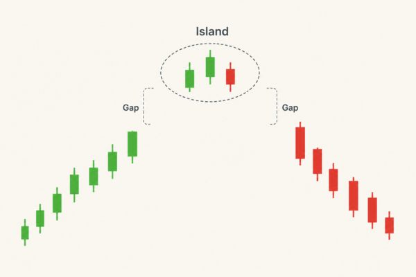 What Is an Island Reversal? - Ultima Markets