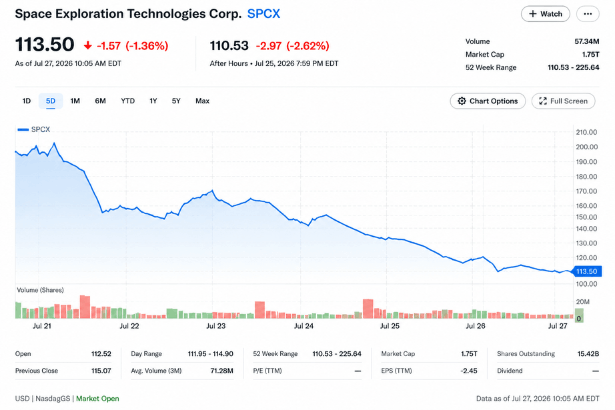Will SpaceX Stock Crash Further in 2026? - Ultima Markets