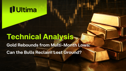 Gold Analysis: Rebounding from Support, Can the Bulls Regain Footing?