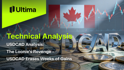 USDCAD Analysis: The Loonie’s Revenge, USDCAD Erases Weeks of Gains