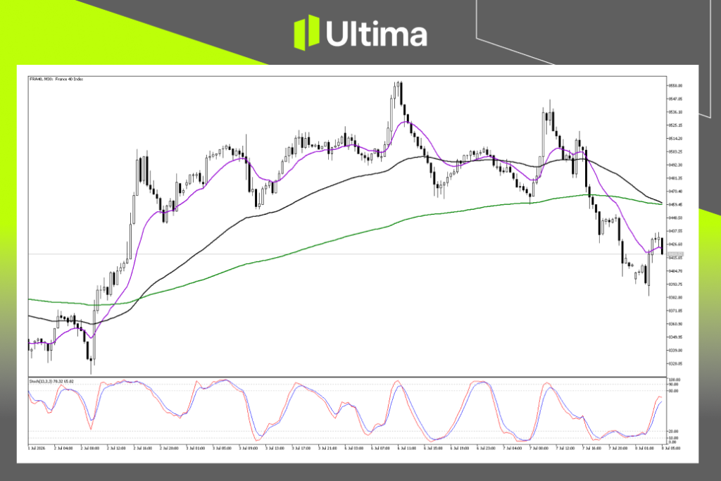 Technical Analysis of FRA40