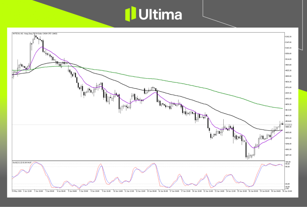 Technical Analysis of HKTECH