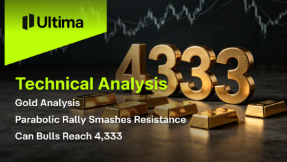 Gold Analysis: Parabolic Rally Smashes Resistance, Can Bulls Reach 4,333?