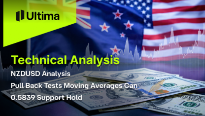 NZDUSD Analysis: Pull Back Tests Moving Averages, Can 0.5839 Support Hold?