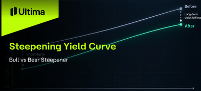 Steepening Yield Curve: Bull vs Bear Steepener