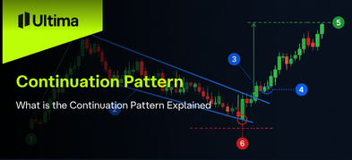 What is the Continuation Pattern Explained