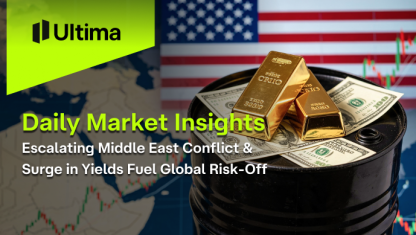 Escalating Middle East Conflict & Surge in Yields Fuel Global Risk-Off